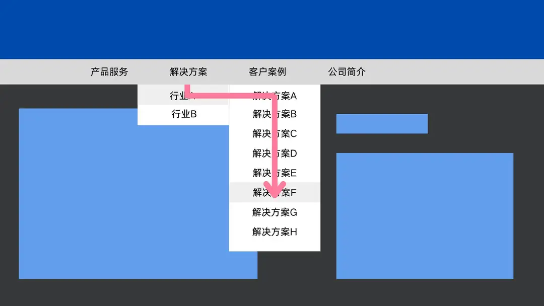 层级菜单